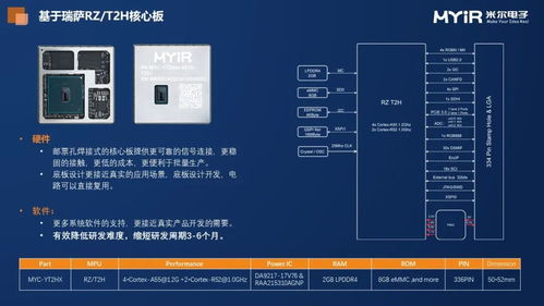 瑞薩交流日進行中,米爾演講 rz t2h高性能模組賦能工業產品創新